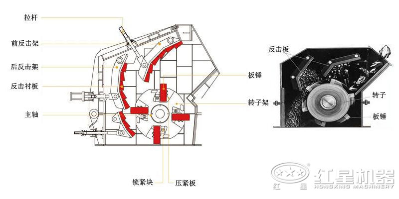 反擊式破碎機結(jié)構(gòu)原理