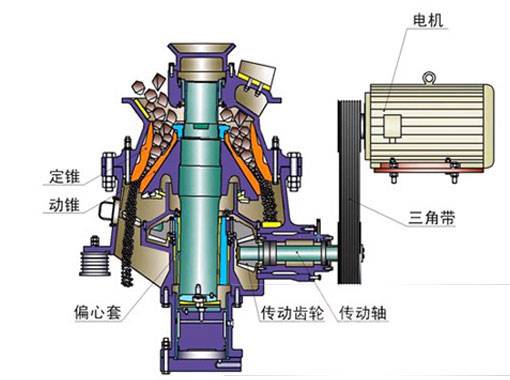 單缸液壓圓錐破碎機說明書，沒有比這更全的了