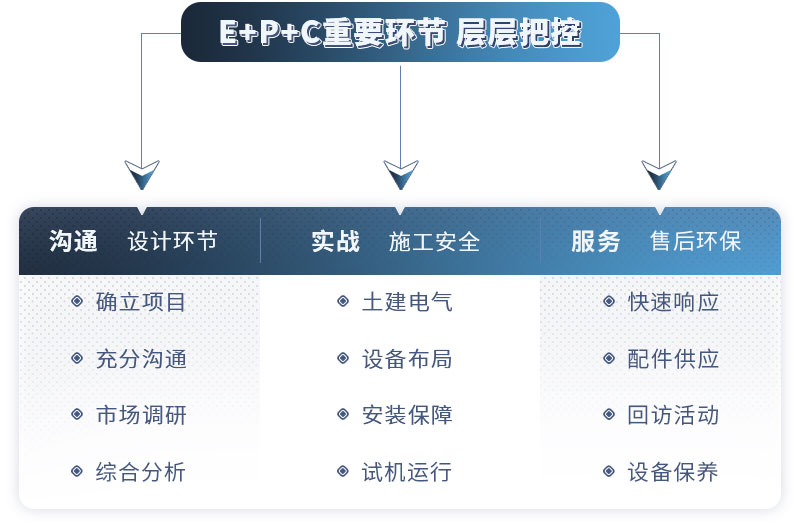 紅星機(jī)器 專業(yè)制砂設(shè)備生產(chǎn)廠家