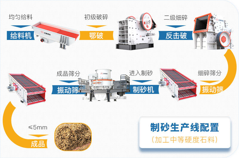 以中軟性物料為例
