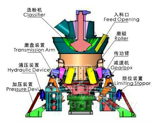 硅石磨粉機