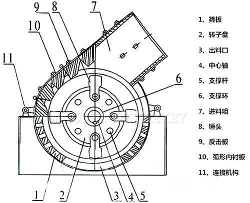 錘式超細破碎機
