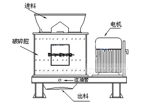 白云石復合式破碎機工作理