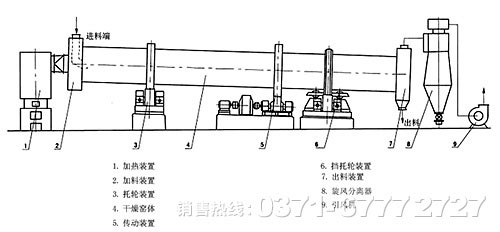 污泥烘干機(jī)原理、報價及廠家