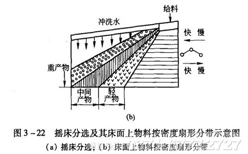 搖床