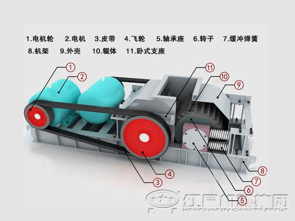 雙齒輥破碎機(jī)內(nèi)部結(jié)構(gòu)