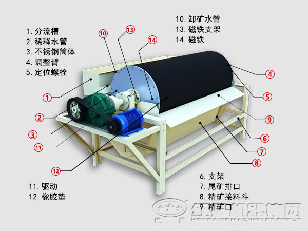 水渣專(zhuān)用磁選機(jī)