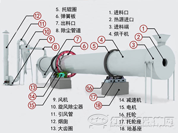 回轉(zhuǎn)式干燥機(jī)廠(chǎng)家哪個(gè)好？