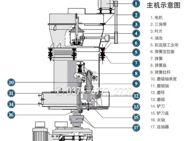 粉磨石英，用石英磨粉機效果如何？