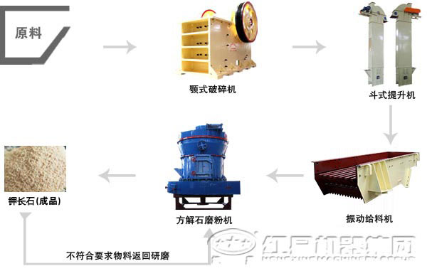鉀長(zhǎng)石磨粉生產(chǎn)線價(jià)格多少錢？