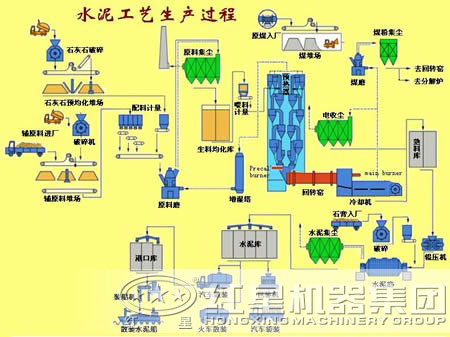 水泥生產(chǎn)設(shè)備