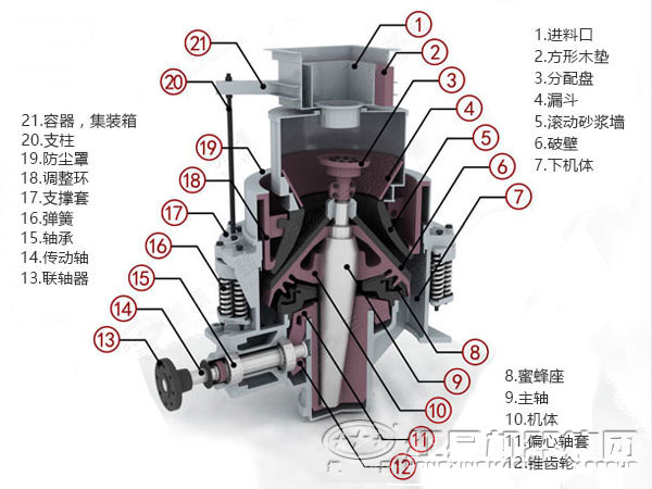 河卵石破碎選圓錐破碎機(jī)不錯(cuò)