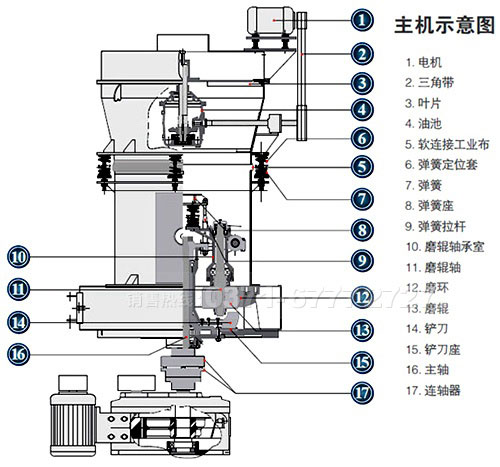 粘土磨粉機(jī)結(jié)構(gòu)
