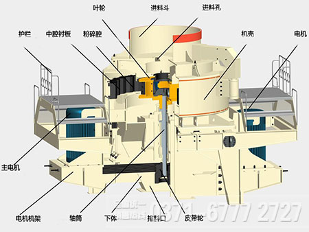 制砂機結構組成