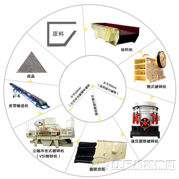 生產(chǎn)線流程