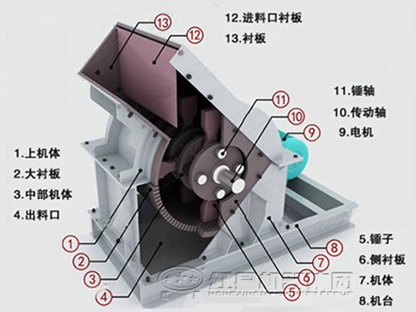 河南錘式破碎機參數(shù)