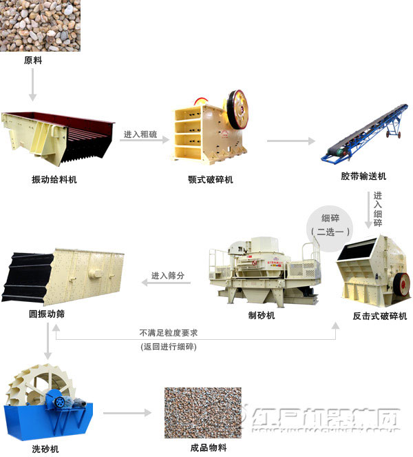 鵝卵石破碎、粉碎用哪種破碎、粉碎機(jī)