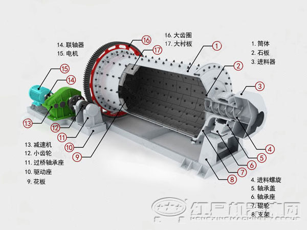 礦渣球磨機(jī)結(jié)構(gòu)