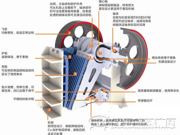顎式破碎機結(jié)構(gòu)