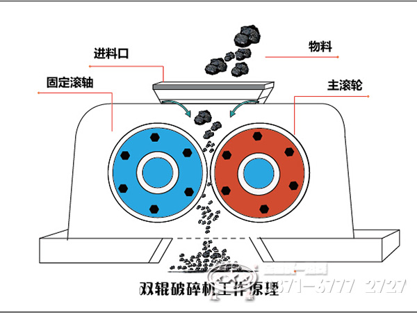雙輥式破碎機