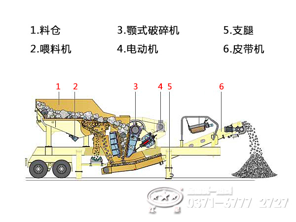 移動(dòng)破碎站內(nèi)部結(jié)構(gòu)