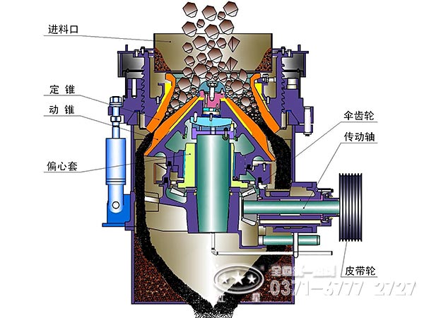 液壓圓錐破碎機內(nèi)部結(jié)構(gòu)