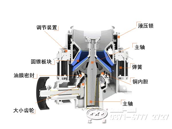 彈簧圓錐破碎機內(nèi)部結(jié)構(gòu)