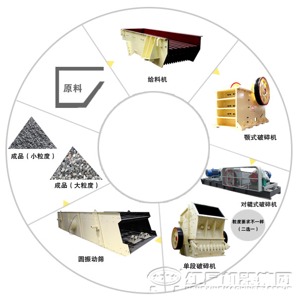 由對輥破碎機(jī)組成的鵝卵石破碎生產(chǎn)線