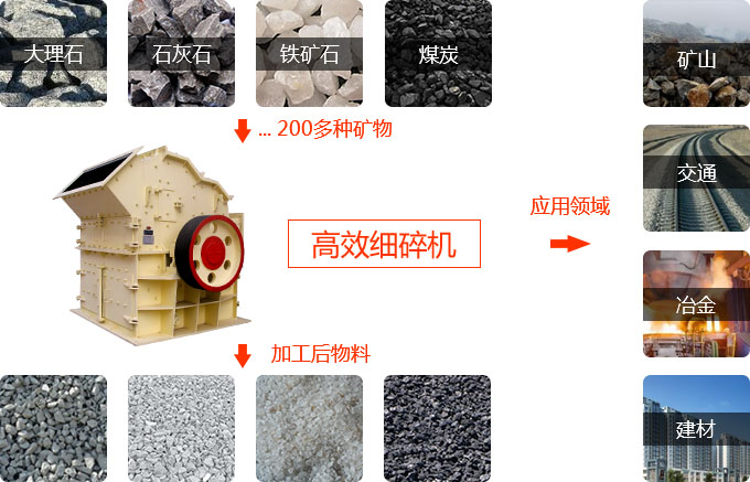 新型細(xì)碎機(jī)用途