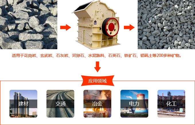 玄武巖細碎機用途