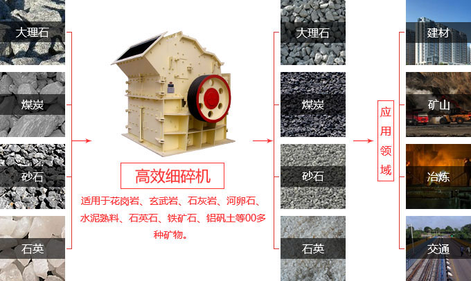 河卵石細碎機應用領域