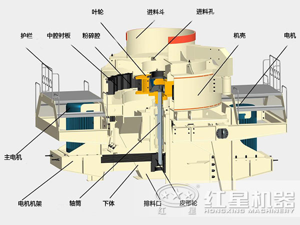 中砂制砂機