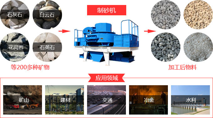 珍珠巖制砂機物料