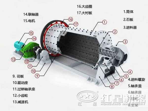 鉀長石球磨機(jī)結(jié)構(gòu)圖