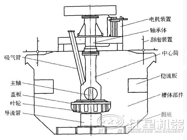 鉬礦浮選機(jī)結(jié)構(gòu)圖