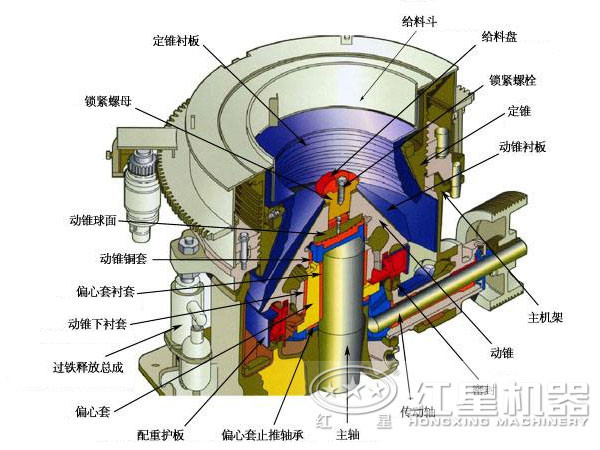 復(fù)合型圓錐破碎機結(jié)構(gòu)圖