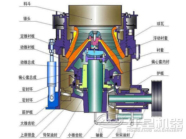 圓錐破碎機內(nèi)部結(jié)構(gòu)