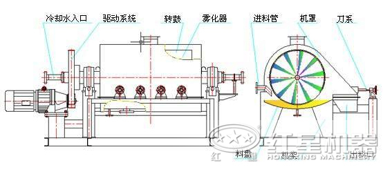 蘭煤烘干機原理圖
