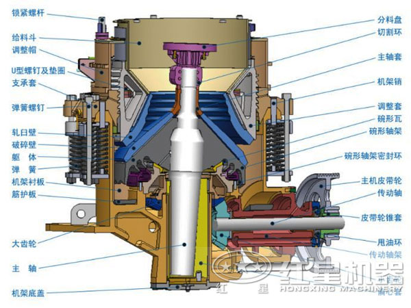 石英石圓錐式破碎機(jī)內(nèi)部機(jī)構(gòu)圖