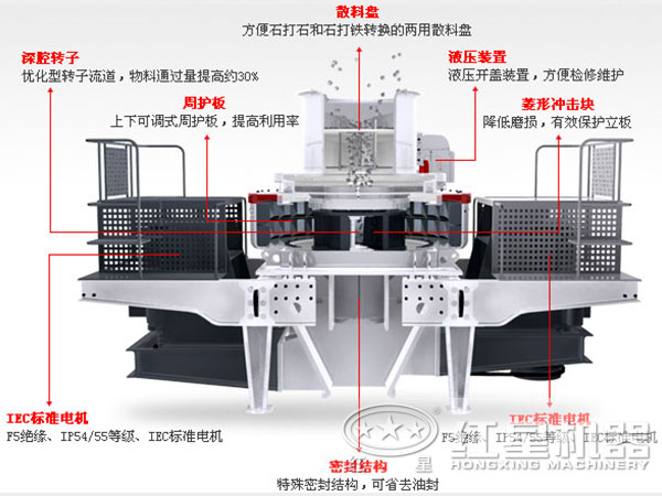 石灰石制砂設(shè)備結(jié)構(gòu)