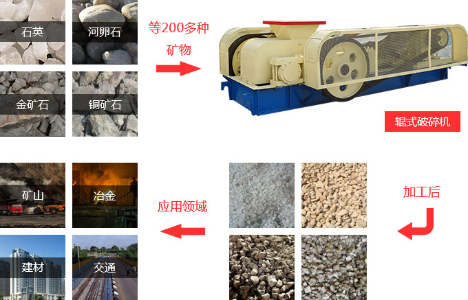 輥式碎石機(jī)用途