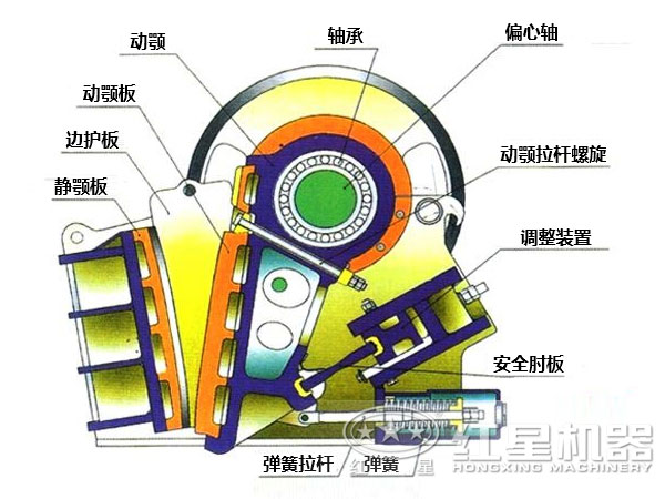 復(fù)擺式顎式破碎機
