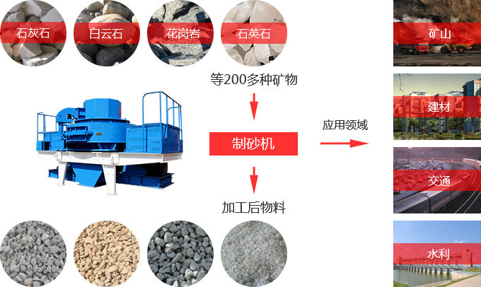 頁(yè)巖制砂機(jī)用途