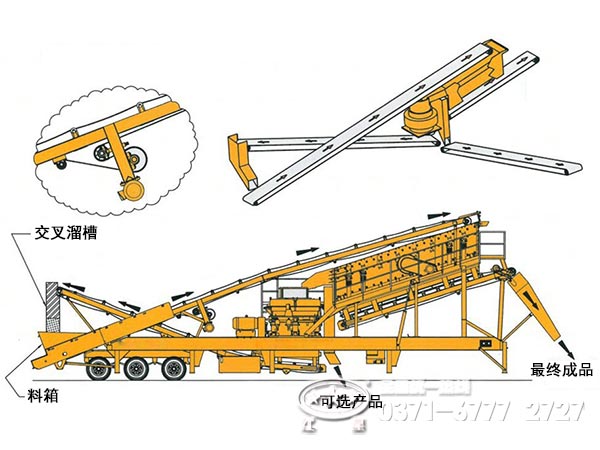 移動(dòng)式石子破碎機(jī)內(nèi)部構(gòu)造