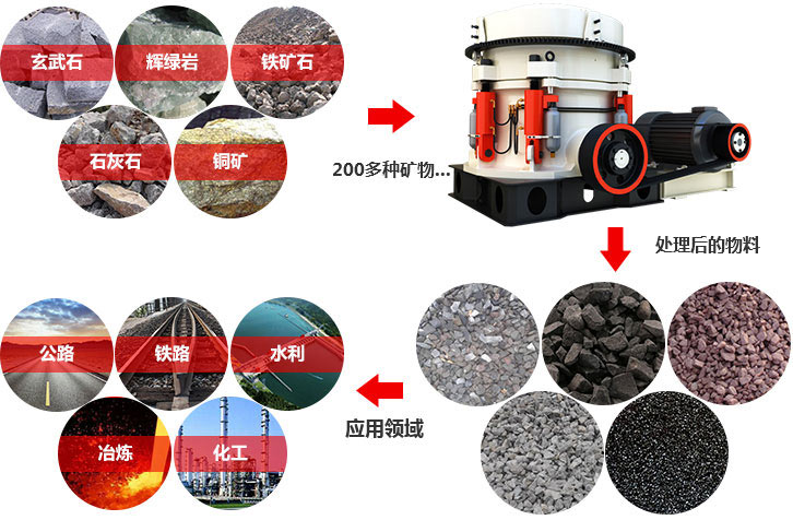 1200型圓錐破碎機多少錢一臺