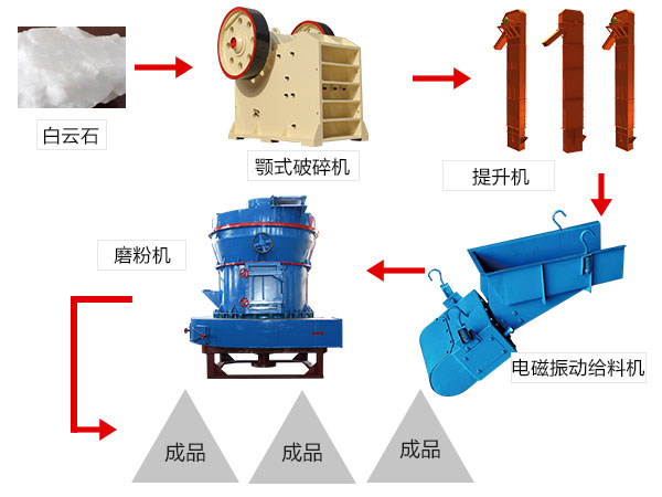 雷蒙磨粉機(jī)磨粉工藝流程
