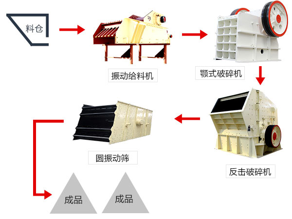 砂石骨料生產線生產能力怎么樣，能達到多少？