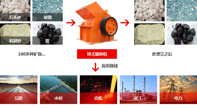 鄭州錘式破碎機(jī)市場價(jià)是多少