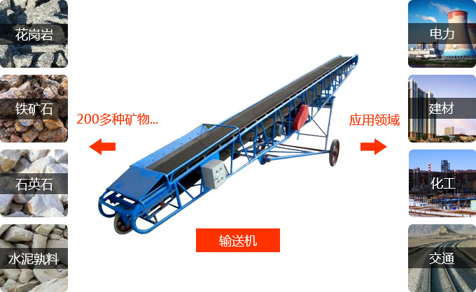 皮帶輸送機(jī)現(xiàn)場