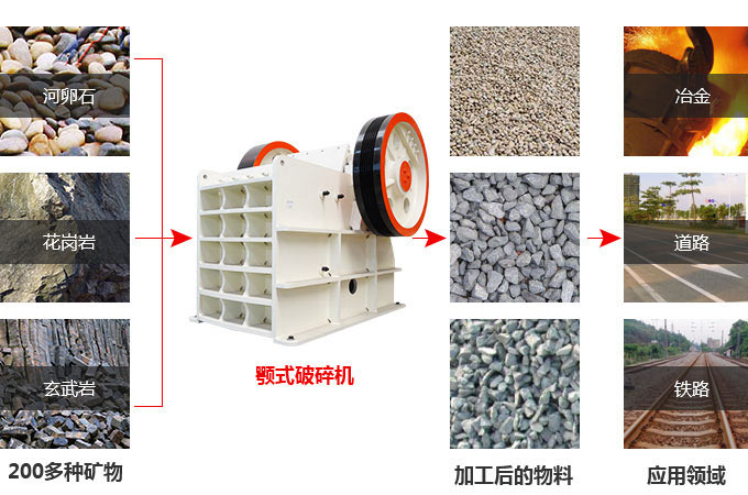 顎式破碎機(jī)的廣泛應(yīng)用